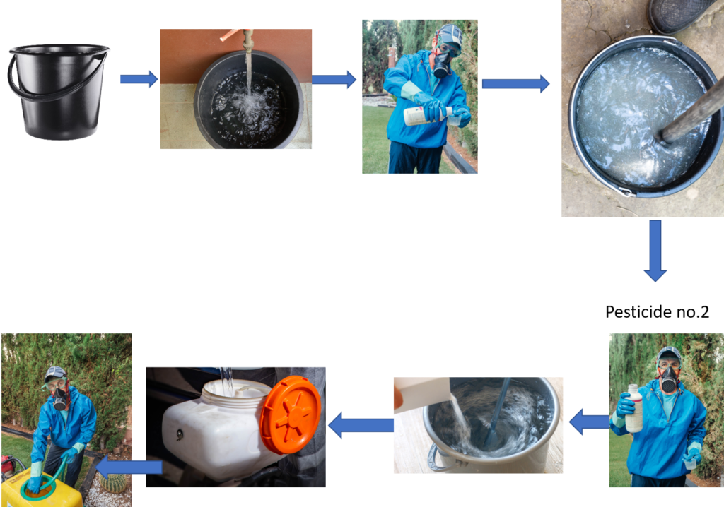 Maximizing Efficiency: How to Combine Pesticides to Control Multiple ...